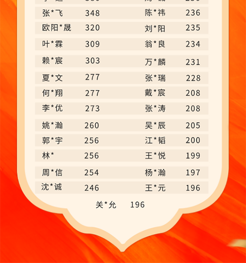 2022CSP-S一等奖喜报