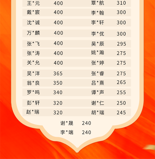 2022CSP-J一等奖喜报