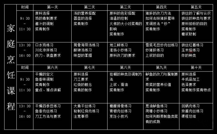 家庭烹饪课