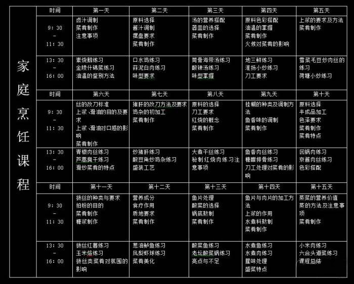 家庭烹饪厨艺提高课