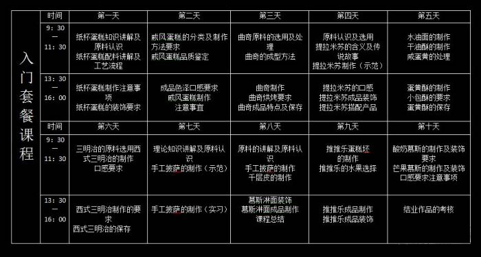 西点烘焙兴趣培训课程内容