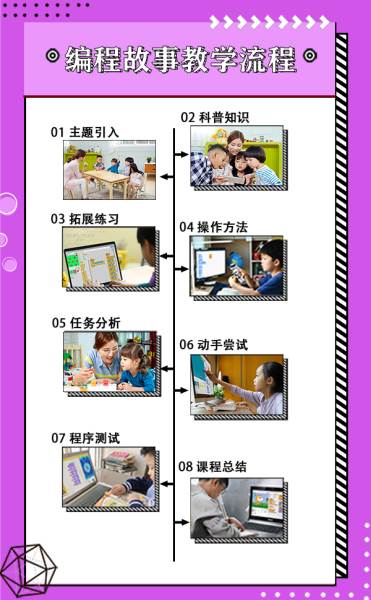 编程故事学习流程