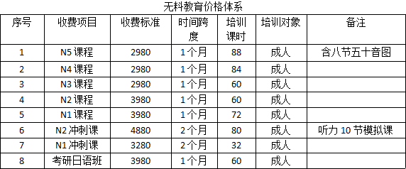 日語(yǔ)服務(wù)收費(fèi)標(biāo)準(zhǔn)與報(bào)名須知 日語(yǔ)服務(wù)收費(fèi)標(biāo)準(zhǔn)與報(bào)名須知