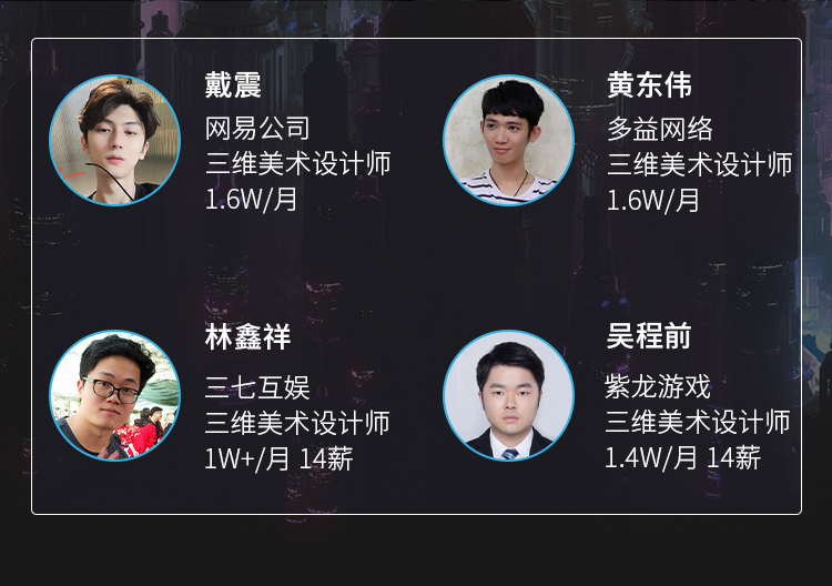 DCG學(xué)員就業(yè) DCG學(xué)員就業(yè)