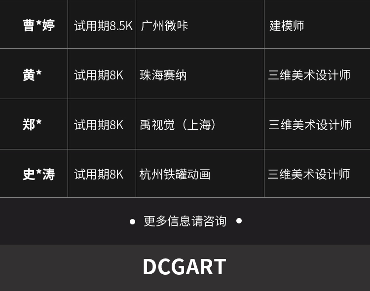 DCG學(xué)員就業(yè) DCG學(xué)員就業(yè)