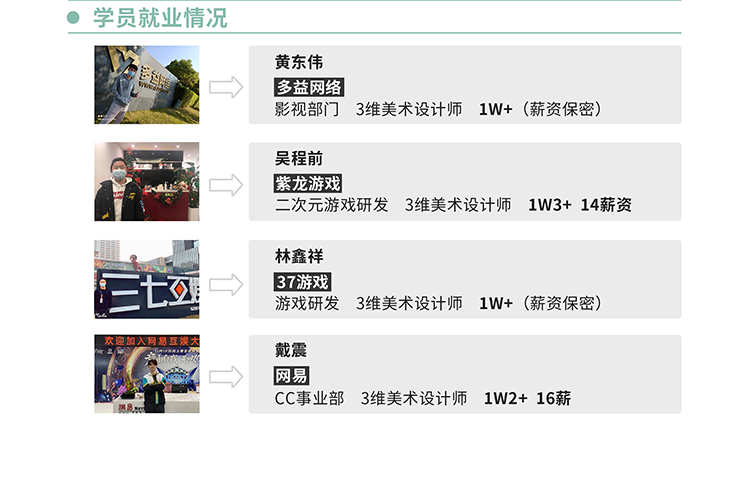 DCG就業(yè)情況 DCG就業(yè)情況