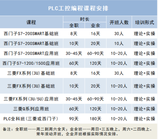 PLC工控培训