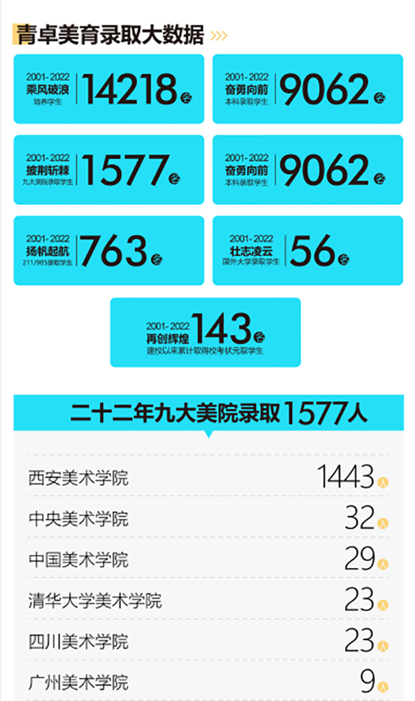 錄取數(shù)據(jù) 錄取數(shù)據(jù)