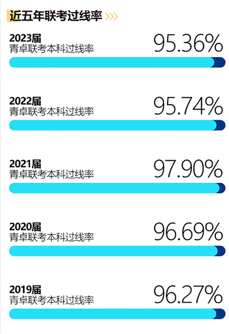 成果展示 成果展示