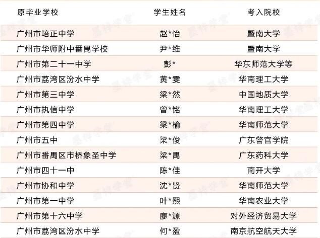 学生喜报 学生喜报