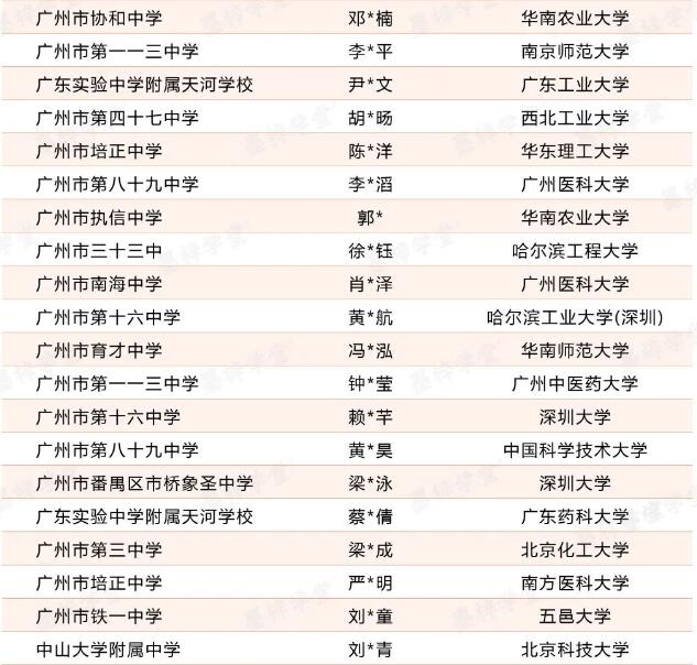 学生喜报 学生喜报