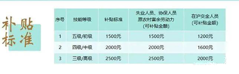補貼標準 補貼標準