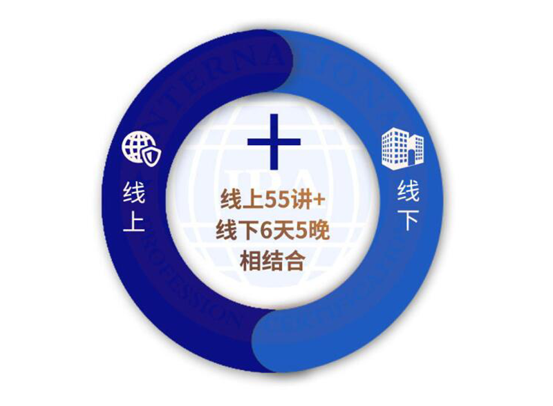 线上55讲+线下6天5晚相结合