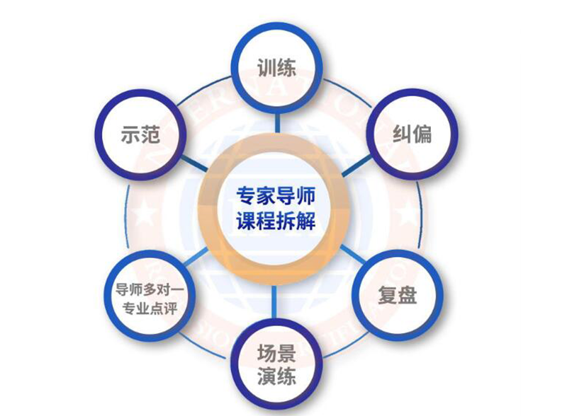 市场前沿课程全复制