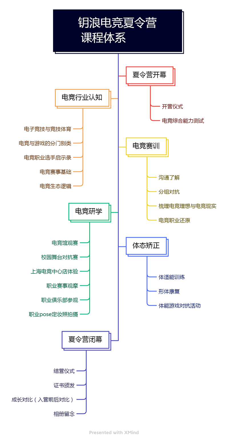 課程體系 課程體系