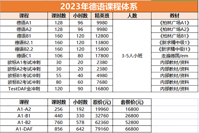 德語(yǔ)課程體系 德語(yǔ)課程體系