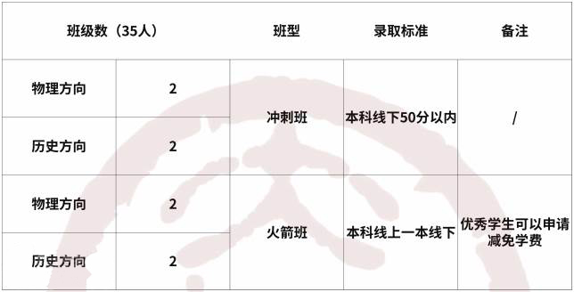 开班班型 开班班型