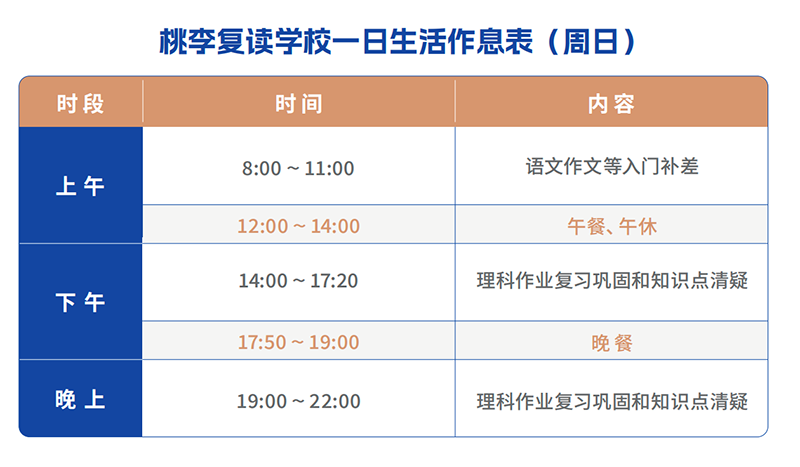 周日作息时间表