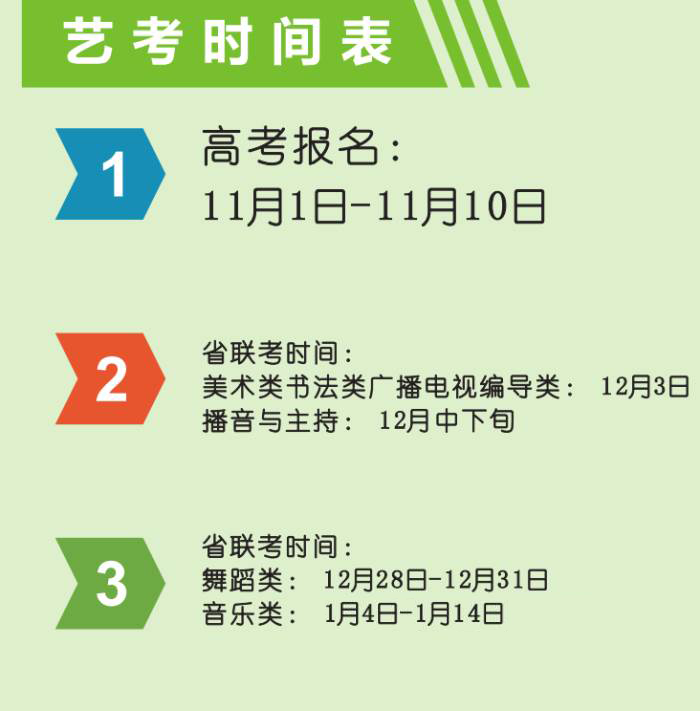 艺考时间表