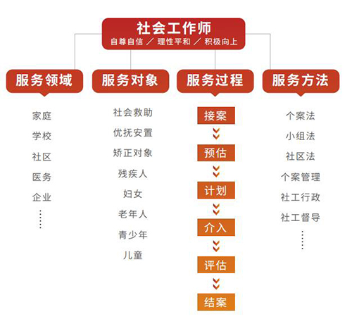 5大领域8大人群