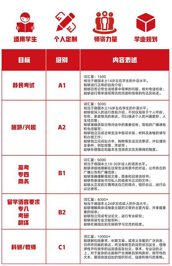 德语教学体系 德语教学体系