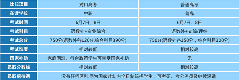 升学方式对照 升学方式对照