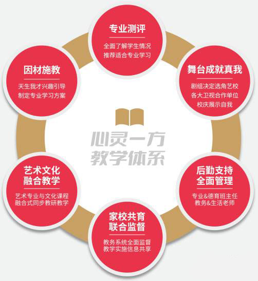 教学体系 教学体系