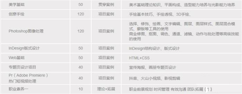 课程内容 课程内容