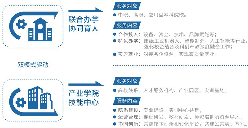 產(chǎn)教融合 產(chǎn)教融合