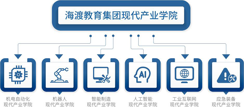 產(chǎn)業(yè)學(xué)院 產(chǎn)業(yè)學(xué)院