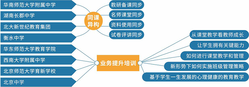多校联合教研模式