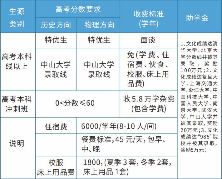 招生计划 招生计划
