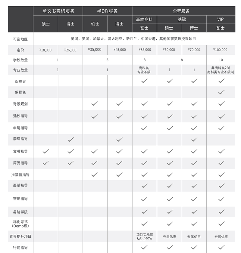 全球研究生服务报价