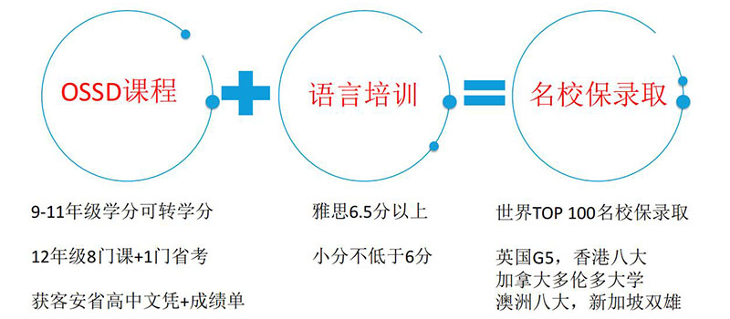 录取项目 录取项目