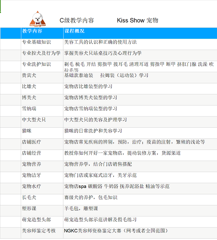 宠物美容C级教学内容 宠物美容C级教学内容