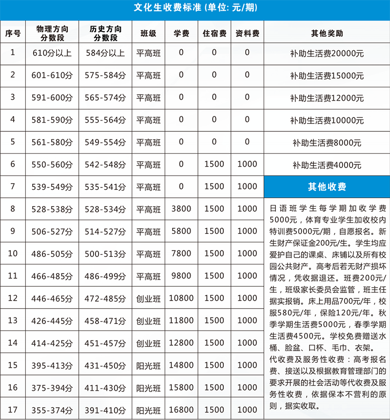 收费标准表 收费标准表