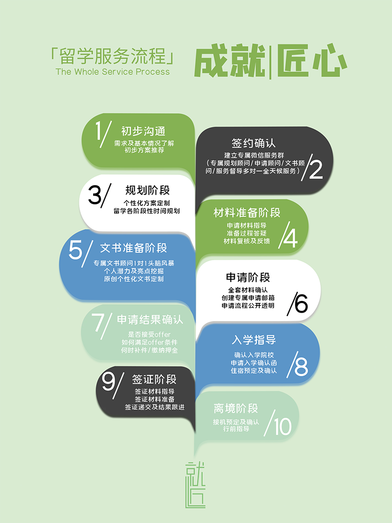 留学服务流程 留学服务流程