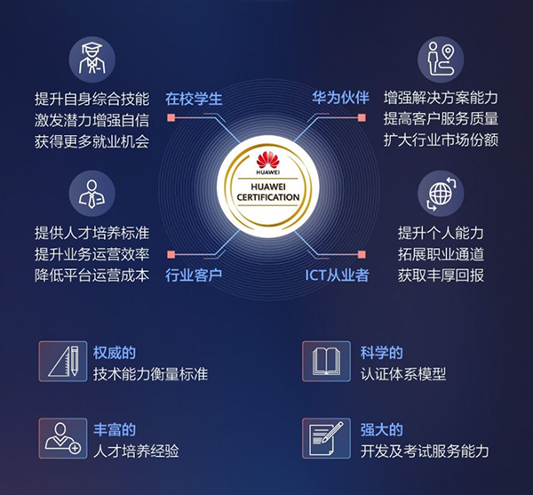 华为认证特色