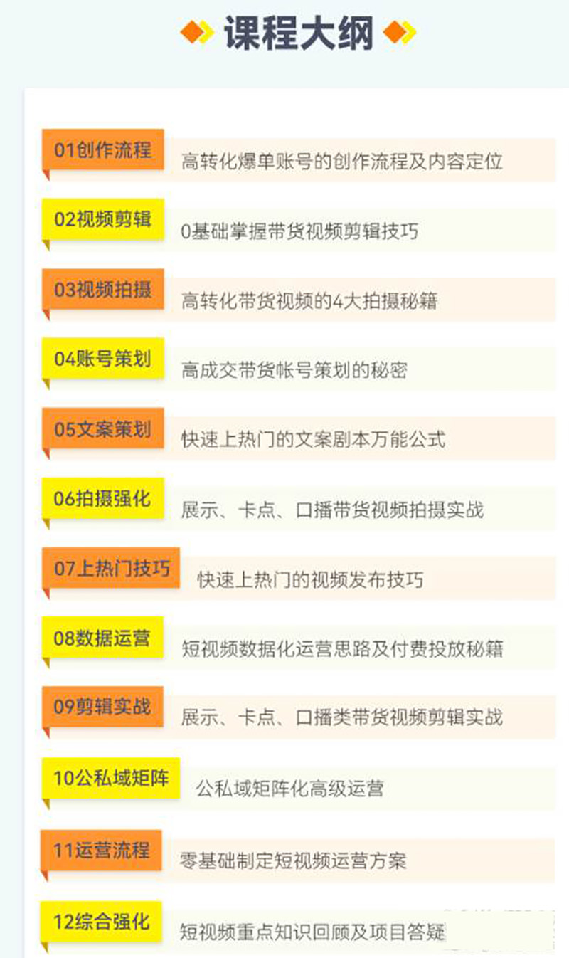 課程大綱 課程大綱