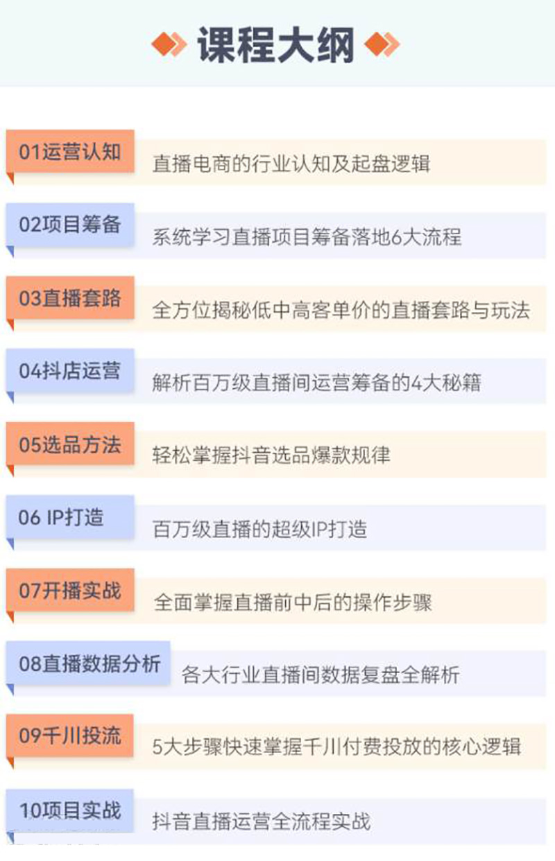 課程大綱 課程大綱