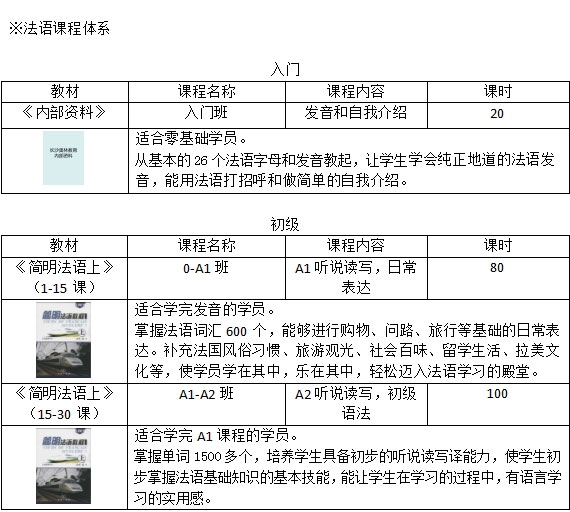 法语课程体系入门、初级