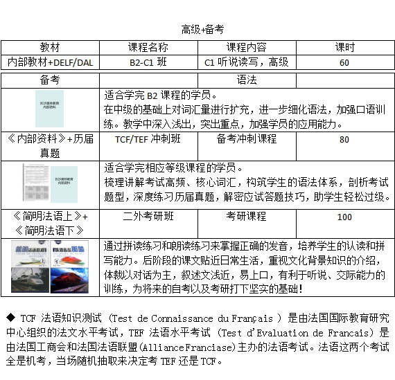 法语课程体系高级、备考