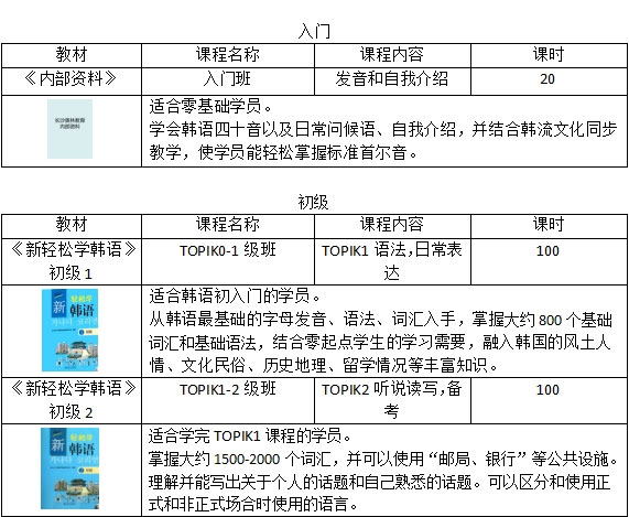 韩语课程体系入门、初级