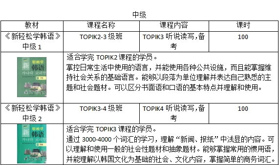 韩语课程体系中级