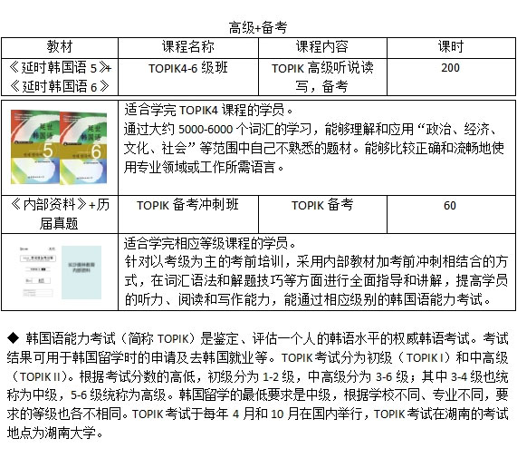 韩语课程体系高级、备考