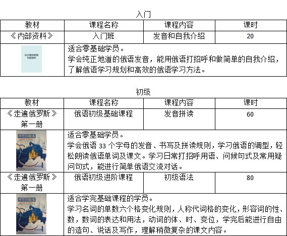 俄语课程体系入门、初级 俄语课程体系入门、初级