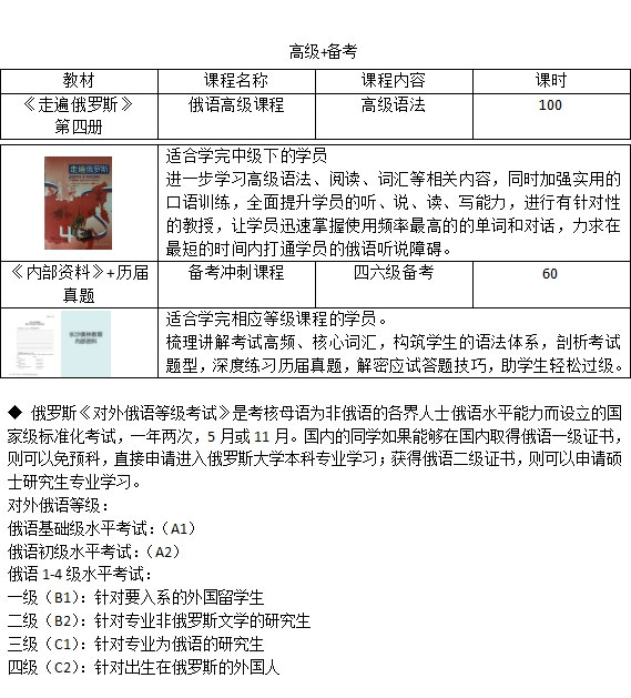 俄语课程体系高级、备考 俄语课程体系高级、备考
