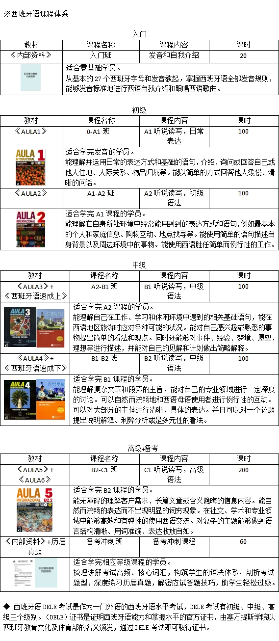 西班牙语课程体系 西班牙语课程体系