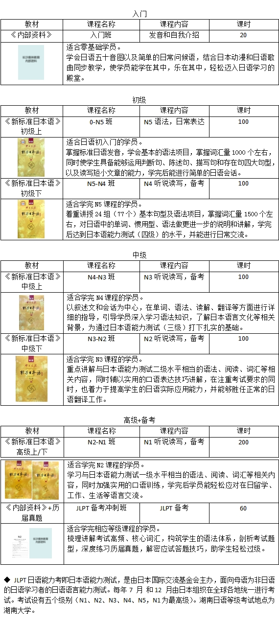 日语课程体系 日语课程体系