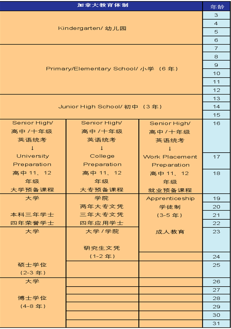 加拿大教育体制